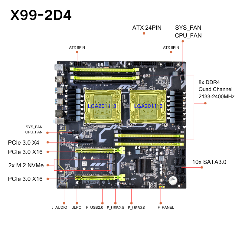 لوحة أم X99 بمعالجين Dual CPU  - مراجعة X99 Dual Cpu Motherboard Combo وسعره